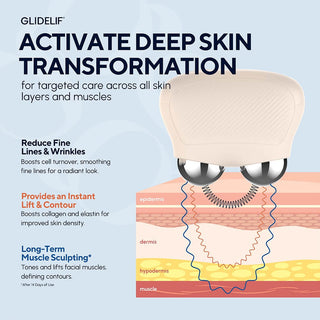 Advanced facial toning device Glidesona, microcurrent technology like Ziip