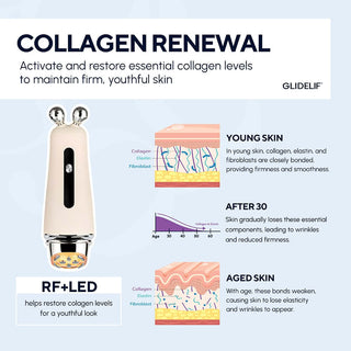riglide by Glidelif - multipurpose EMS, RF, LED facial device
