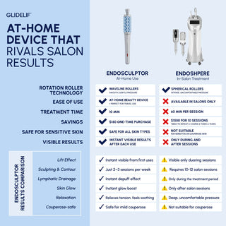 Glidelif EndoSculptor endospheres lymphatic massage at Home 