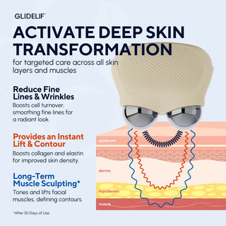 Glidesona by Glidelif microcurrent facial toning device, Nuface alternative, Results, After Before